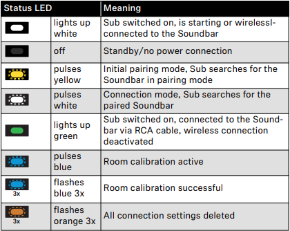 Subwoofer LEDs.png